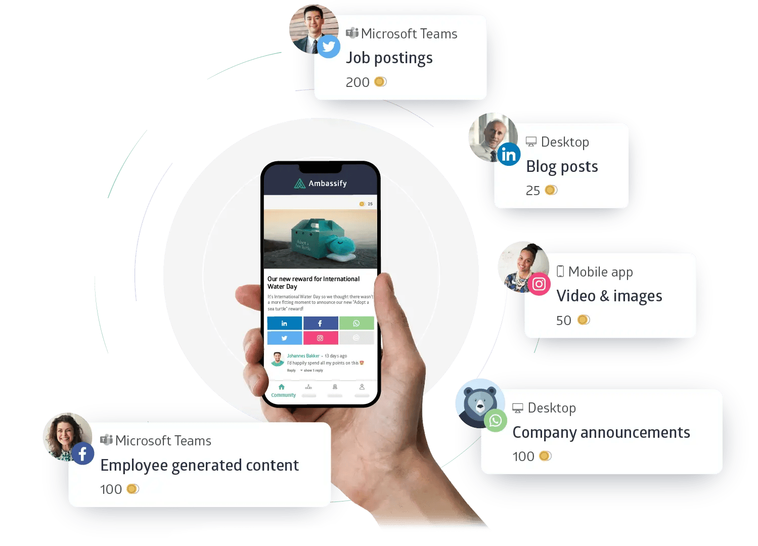 Employee sharing company messages on socials
