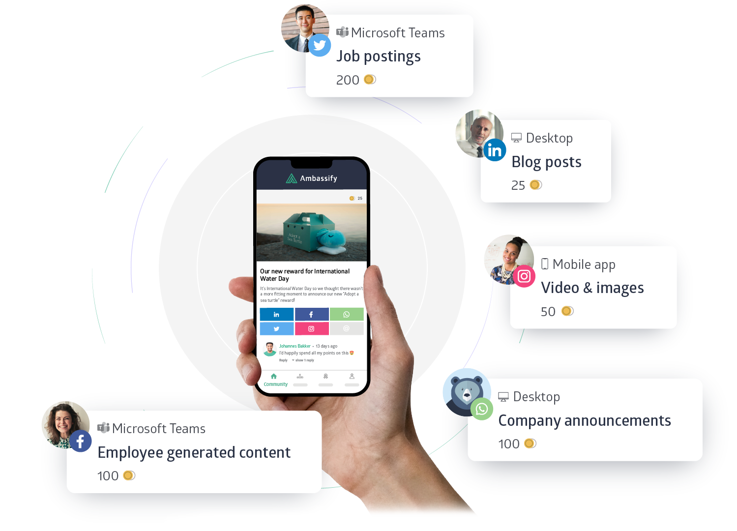 Employee sharing company messages on socials